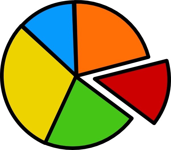 Pie Chart clip art Free vector in Open office drawing svg.