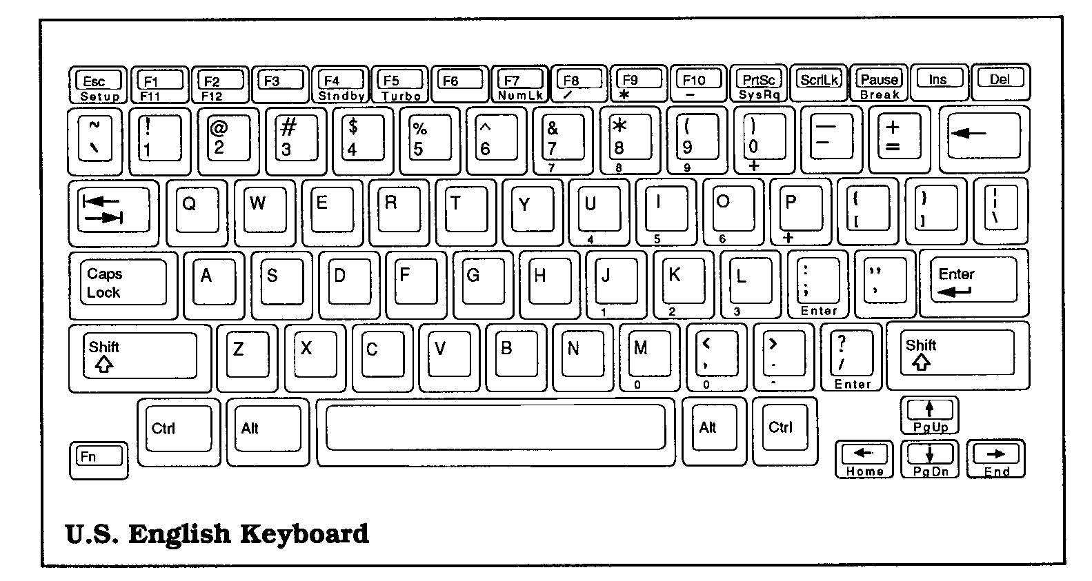 [DIAGRAM] Hp Keyboard Layout Diagram - MYDIAGRAM.ONLINE