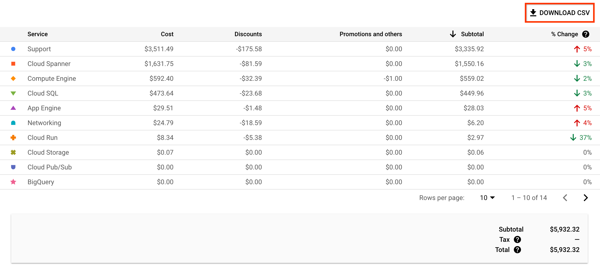 Mostra o botão CSV para download do relatório.