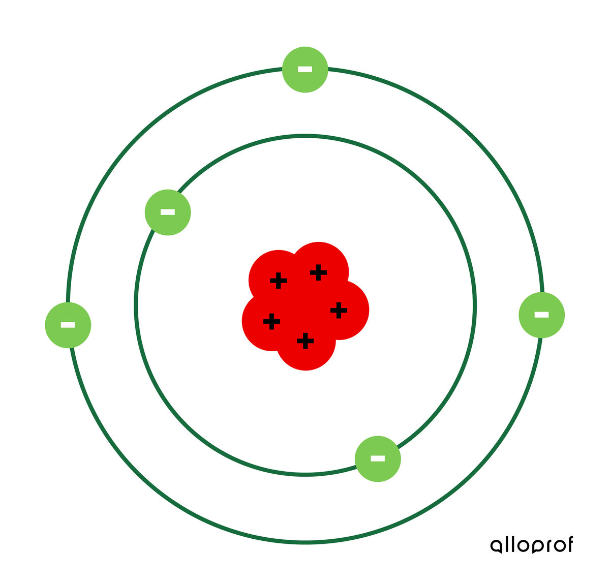 Ernest Rutherford Atomic Model