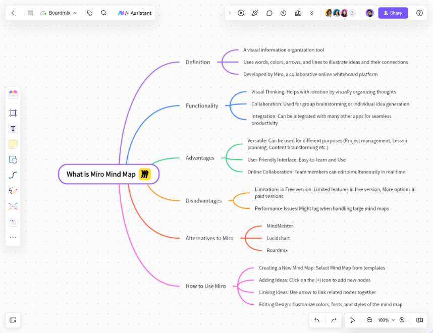 Coding Flowchart Design