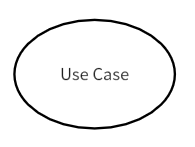 use case