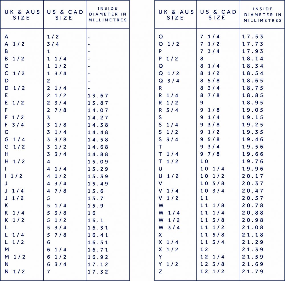 Ring size chart - ryteprecision