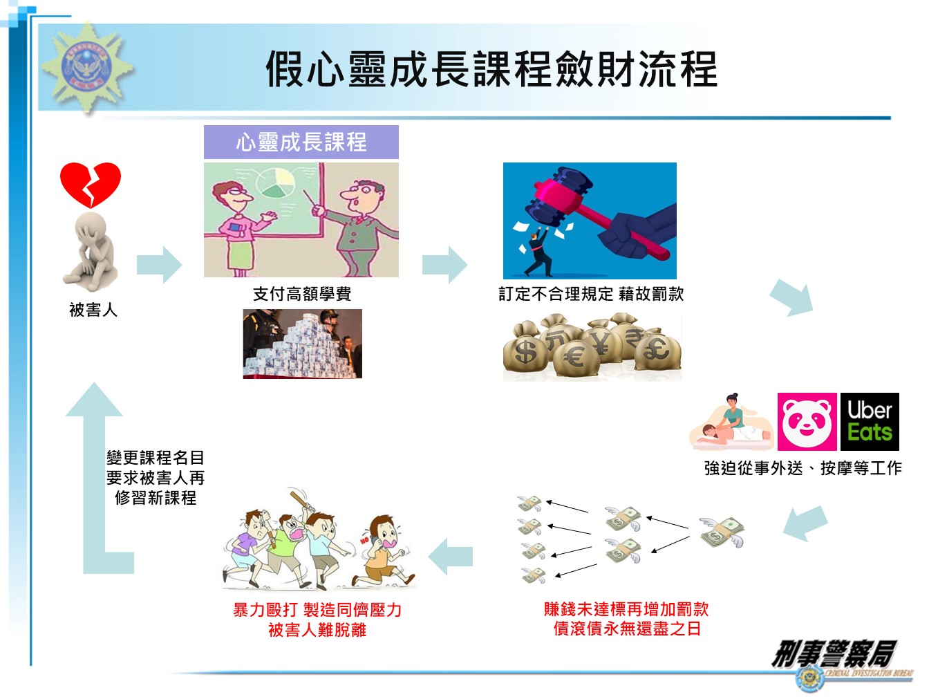 無良夫妻檔開「心靈成長課程」掛羊頭　學員不聽話就毆打逼賣房還款 9