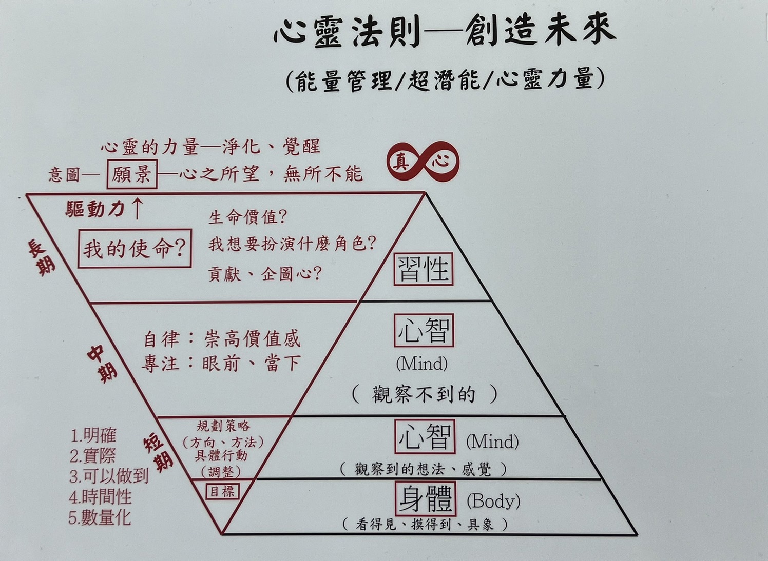 無良夫妻檔開「心靈成長課程」掛羊頭　學員不聽話就毆打逼賣房還款 11