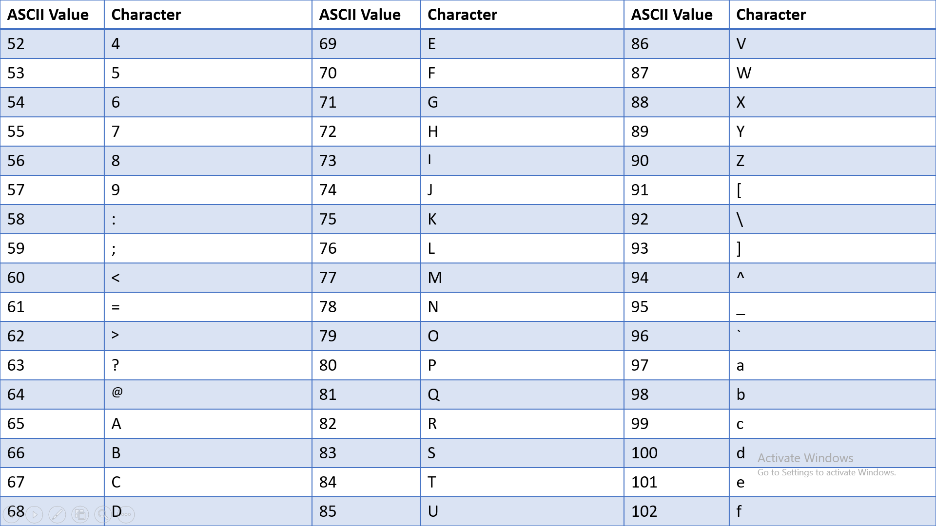 Ascii Code For Characters In C Program Source Code - vrogue.co