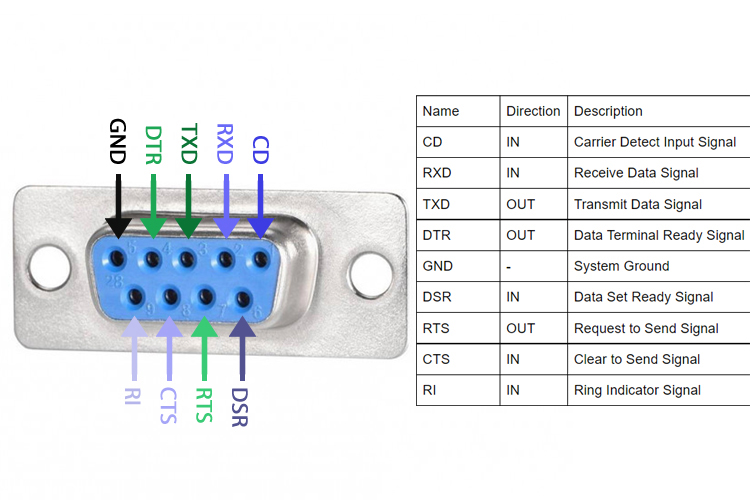 Pc serial port pinout db9 - dynamicmaxb