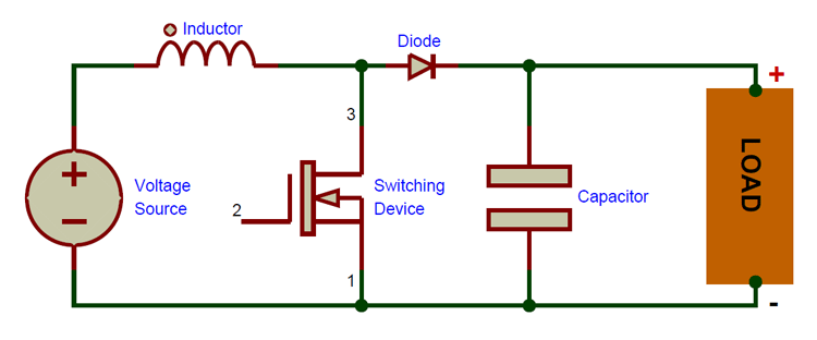 components101.com