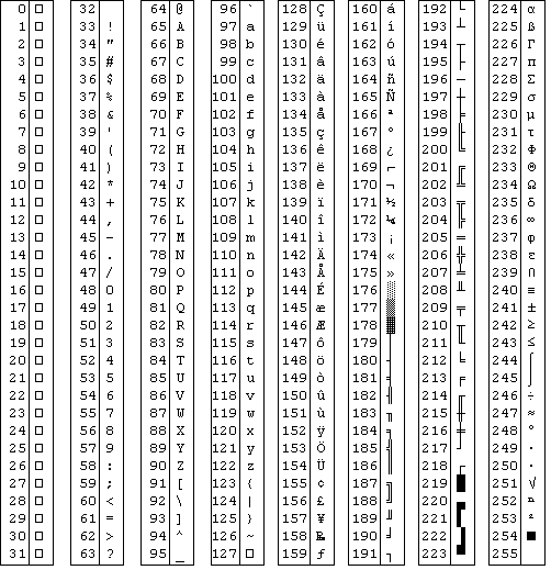 Run Window Character Set