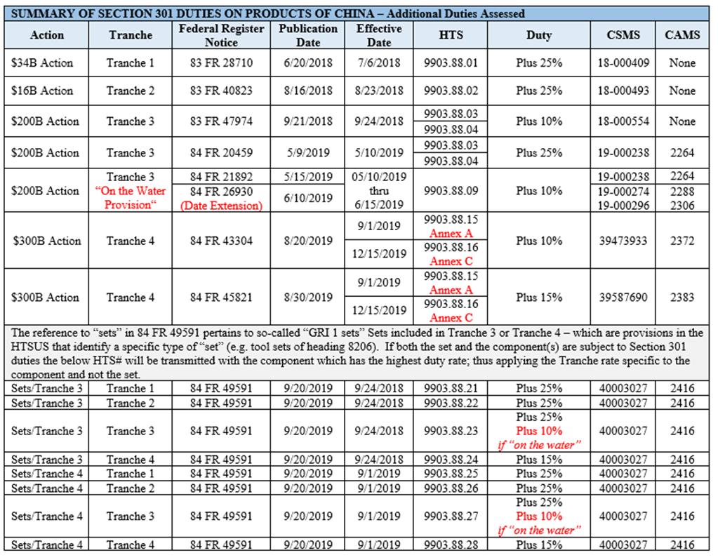 Chart 1