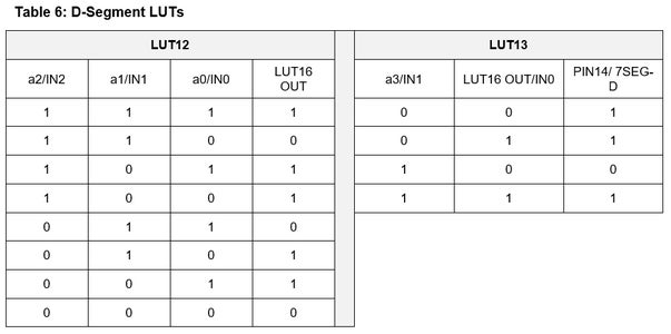 Third Stage: Displaying Measured Value