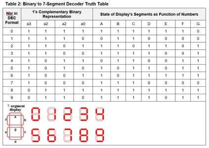 Third Stage: Displaying Measured Value