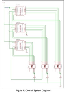 Hardware Implementation