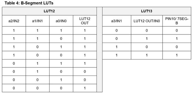 Third Stage: Displaying Measured Value