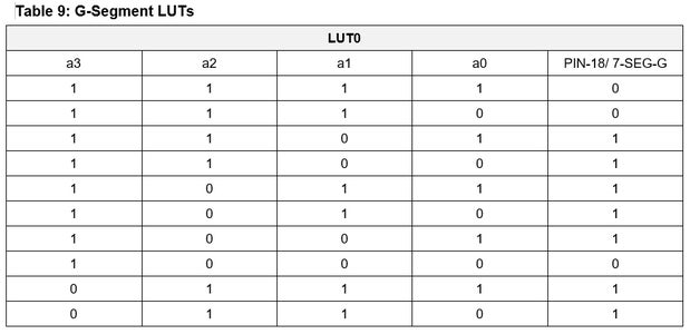 Third Stage: Displaying Measured Value