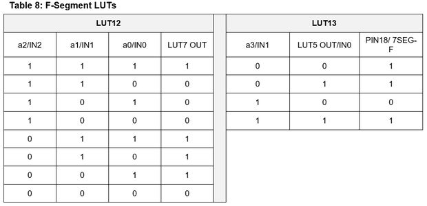 Third Stage: Displaying Measured Value