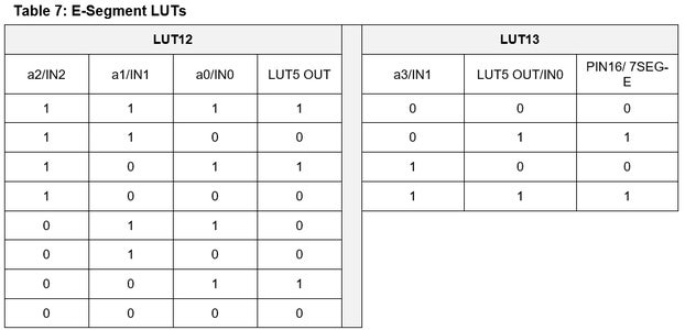 Third Stage: Displaying Measured Value