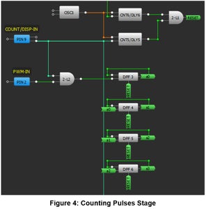 Second Stage: Counting Input Pulses