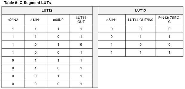 Third Stage: Displaying Measured Value