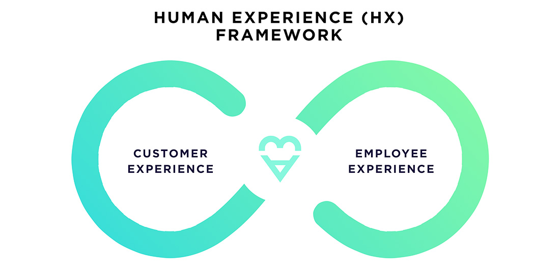 human-experience