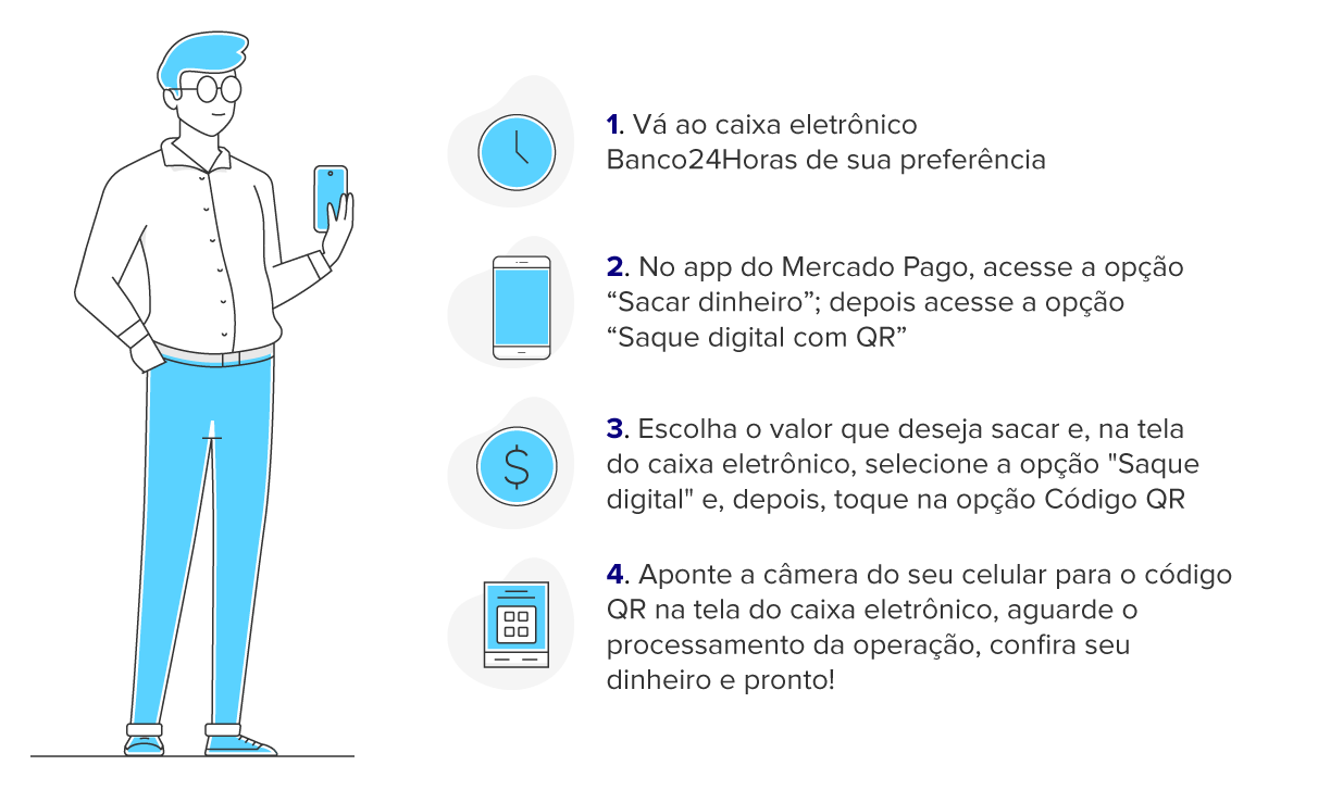 Como faço saques com a conta Mercado Pago? 