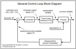 loopgeneralbig