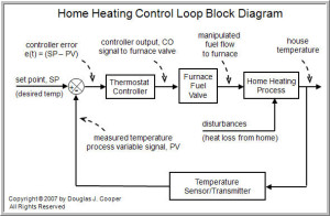 loophomebig