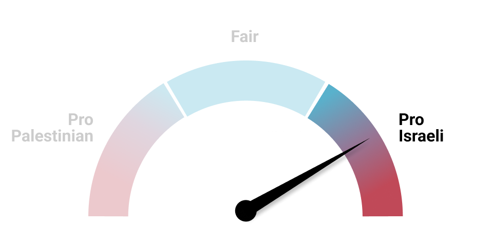 Fairness meter - pro israeli