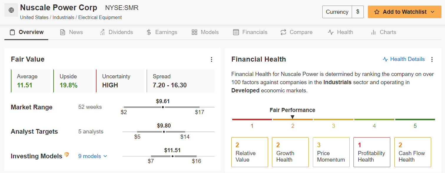 Nuscale Power Fair Value