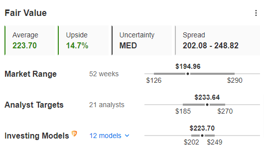 Fair Value