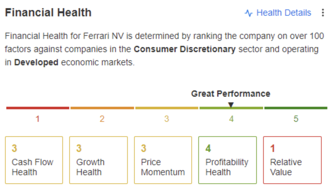 Financial Score