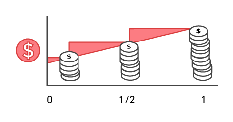 Graph showing cost savings increasing over time