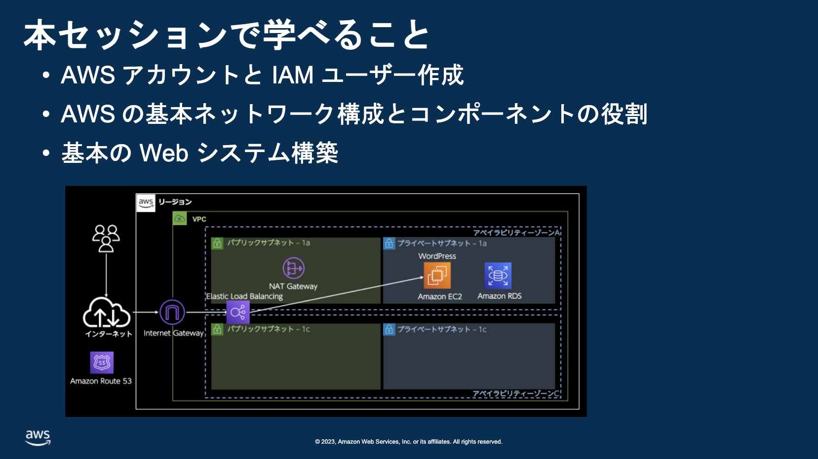 本セッションで学べること