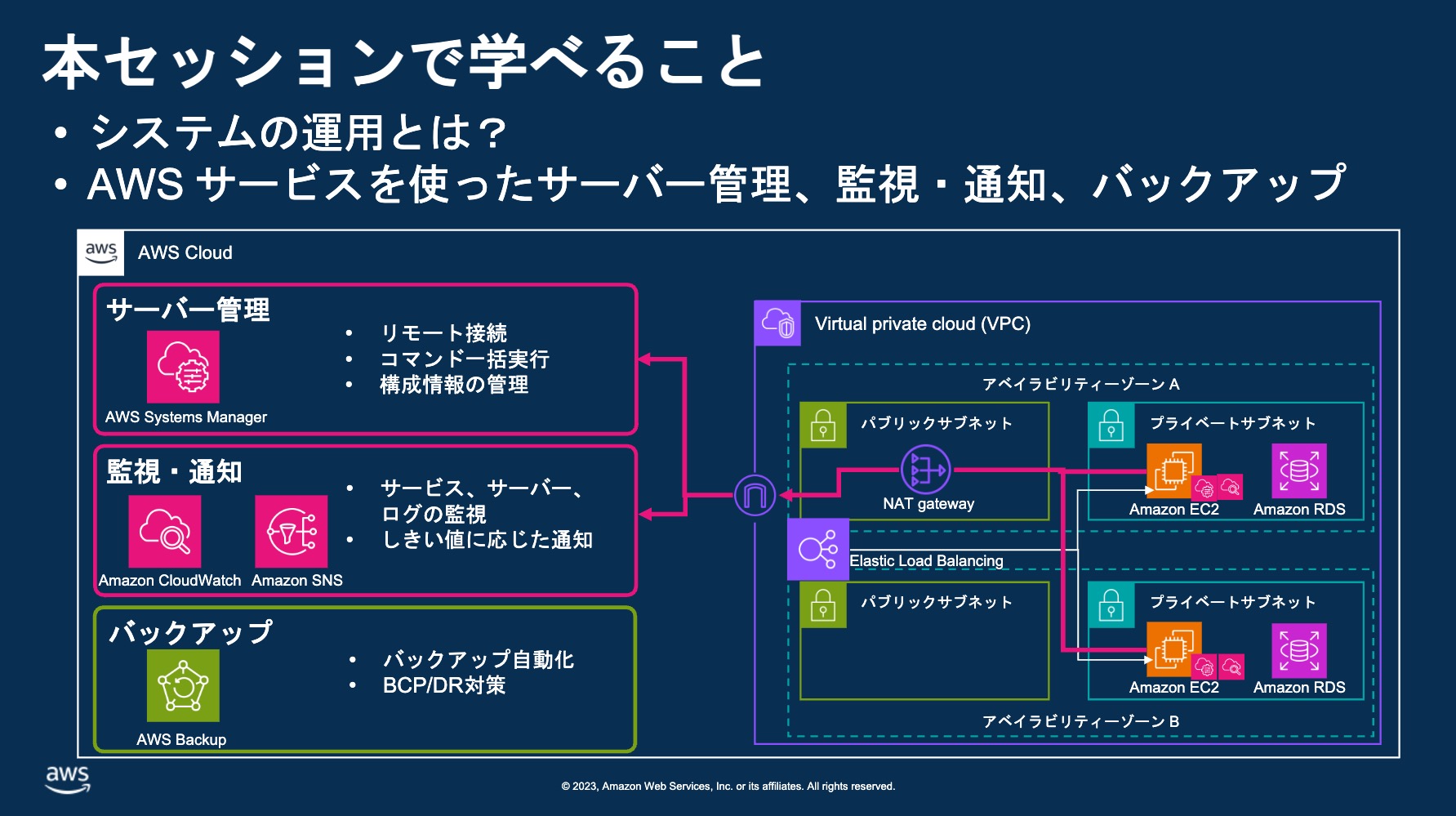 本セッションで学べること