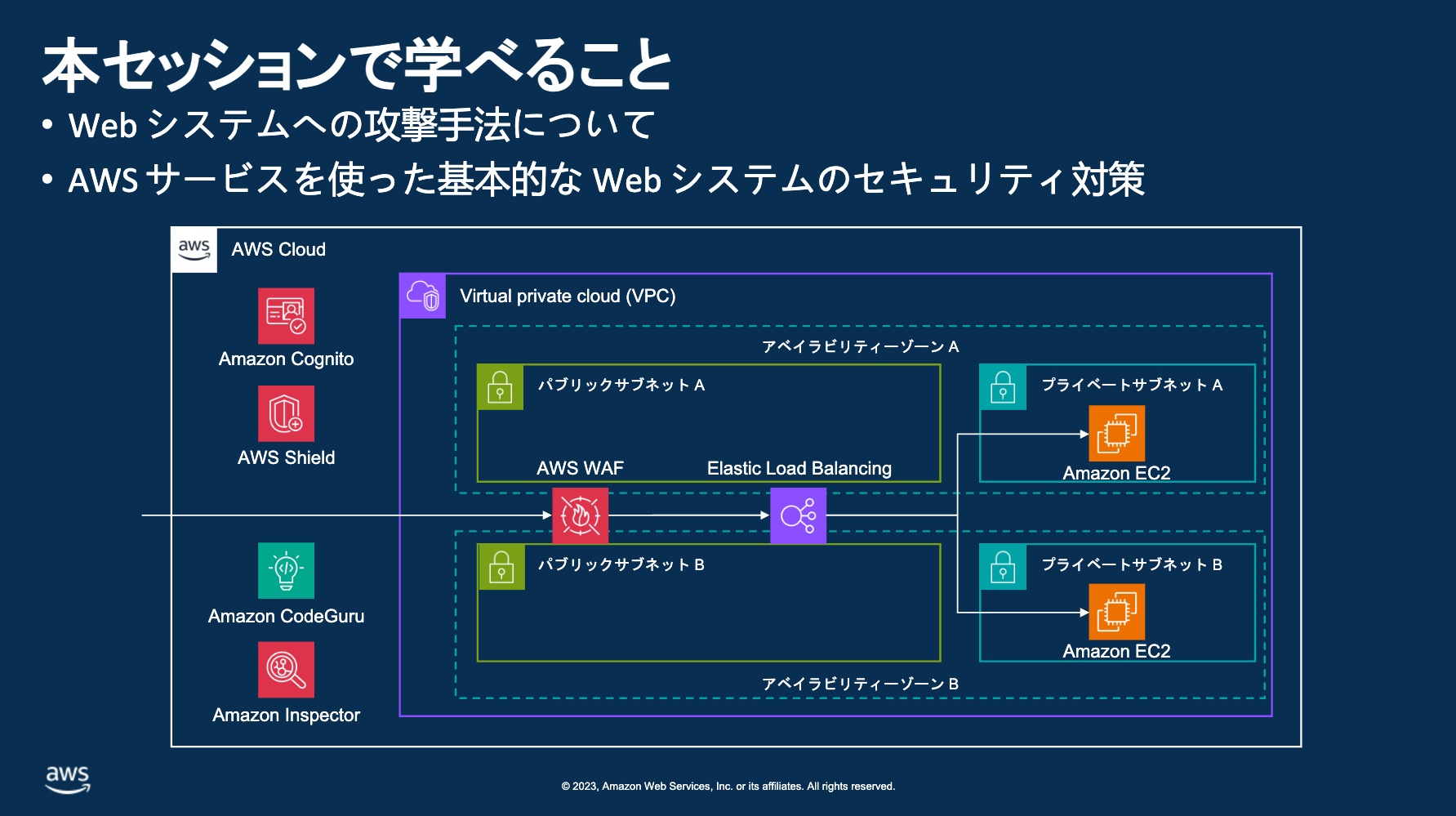 本セッションで学べること