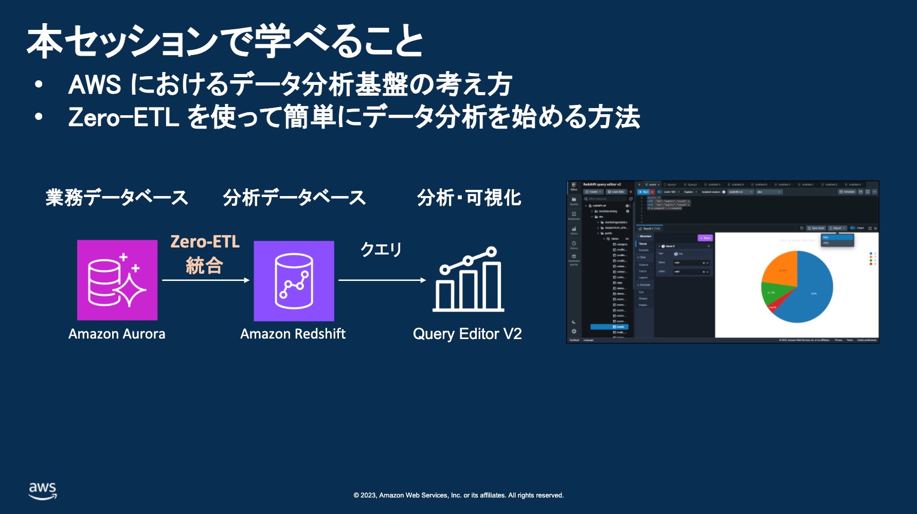 本セッションで学べること