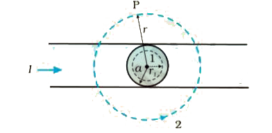 Figure shows a long straight wire of a circular cross-section (radius a) carrying steady current I. The current I is uniformly distributed across this cross-section. Calculate the magnetic field in the region r < a and r > a.