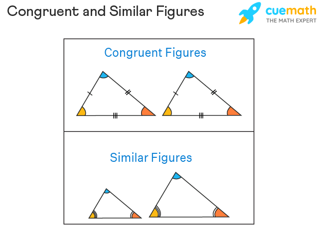 Congruent and Similar Fiigures