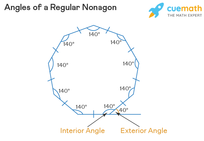 Angles of a Regular Nonagon