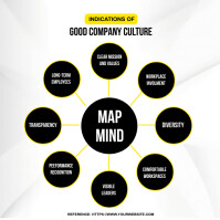 Concept map poster Square (1:1) template