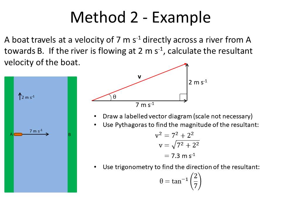 Calculating Resultant Vectors - A Level Physics (OCR A)