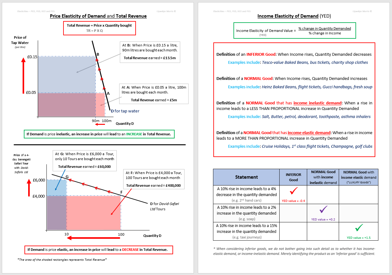 Cross Elasticity Of Demand Graph | escapeauthority.com