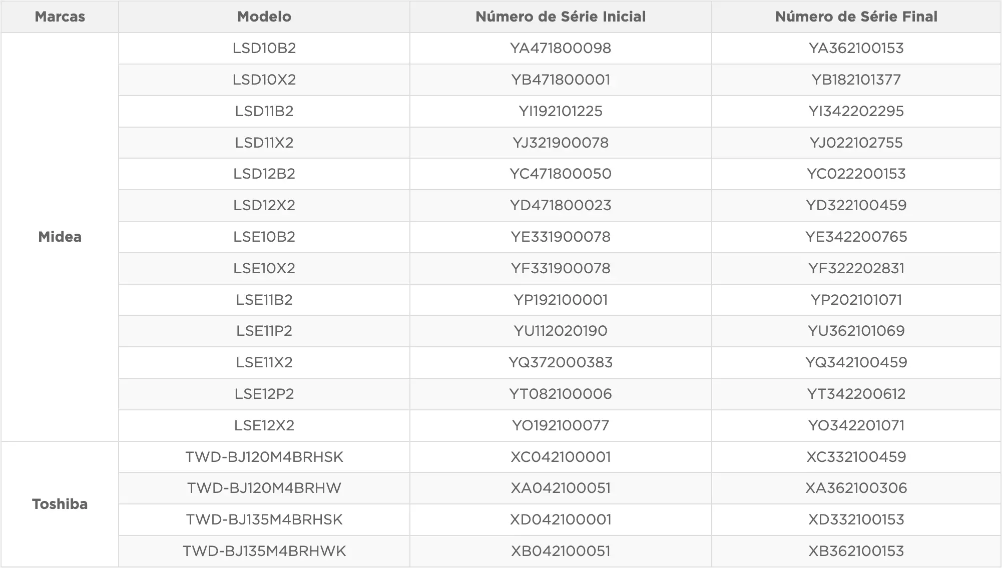 Lista de Modelos do Recall