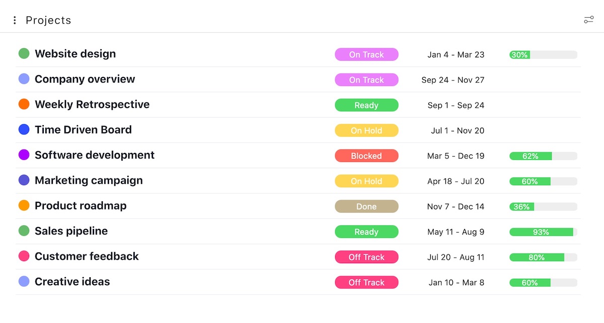 Project progress & status