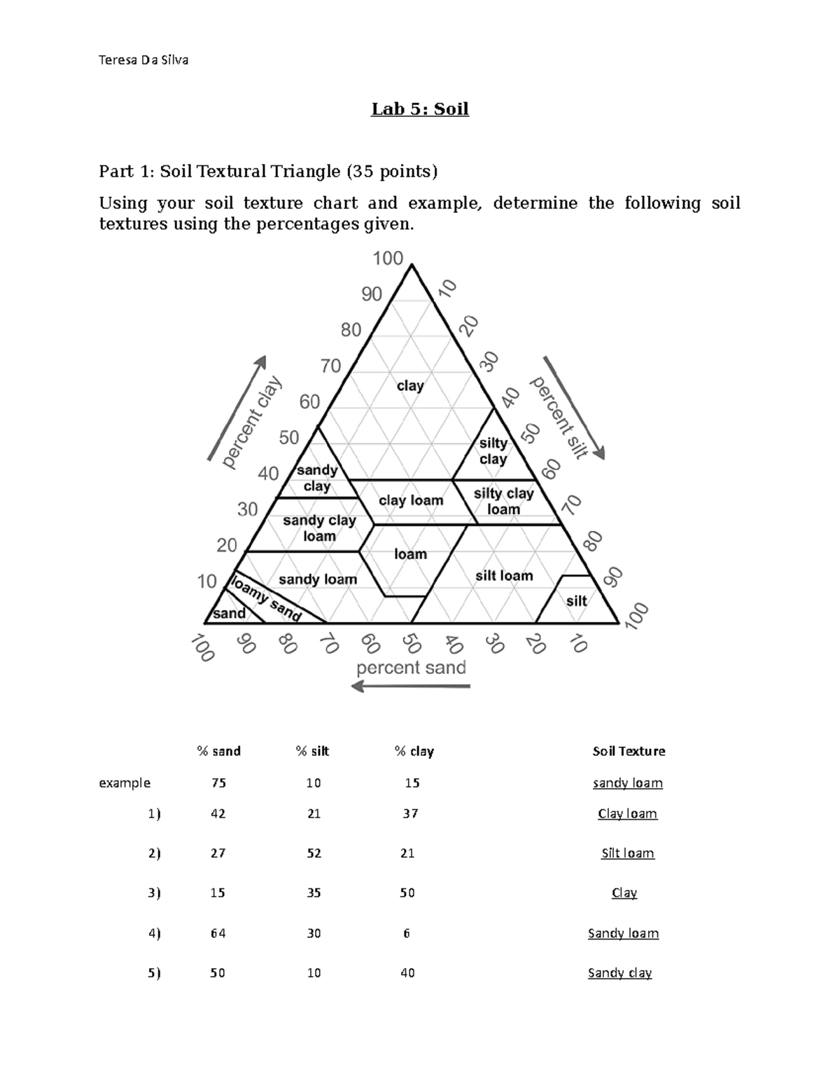 Soil Texture Triangle Activity