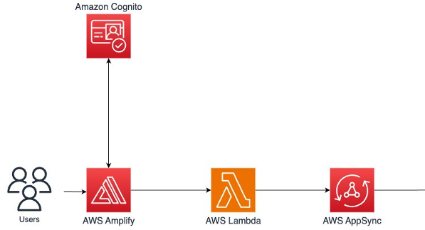 Build a Basic Web Application