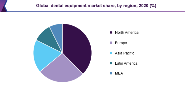 Description: https://d2cax41o7ahm5l.cloudfront.net/cs/upload-images/dentistryworld-conf-2021-92385.png