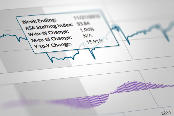 ASA Staffing Index on the Data Dashboard