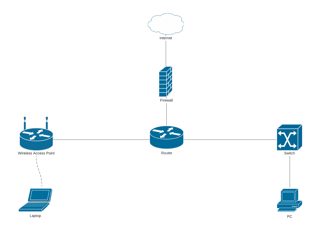 Aon Network Diagram Template