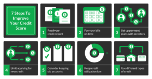 Graphic showing seven tips to improve your credit score